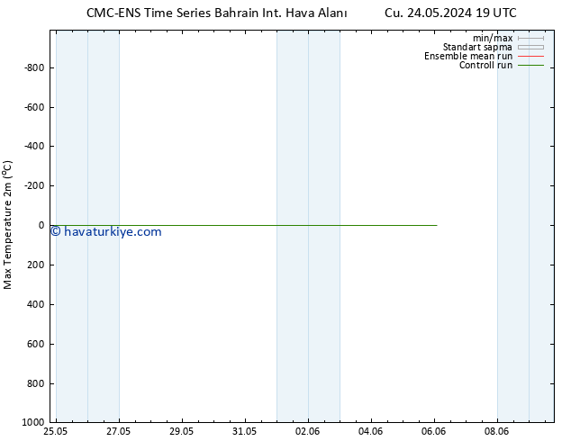 Maksimum Değer (2m) CMC TS Cu 31.05.2024 13 UTC