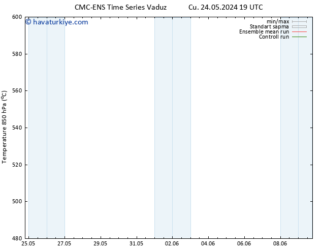 500 hPa Yüksekliği CMC TS Pzt 27.05.2024 19 UTC