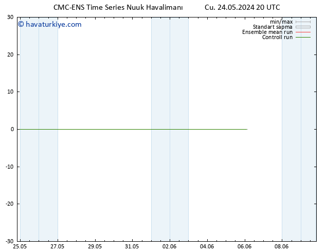 500 hPa Yüksekliği CMC TS Cts 25.05.2024 02 UTC