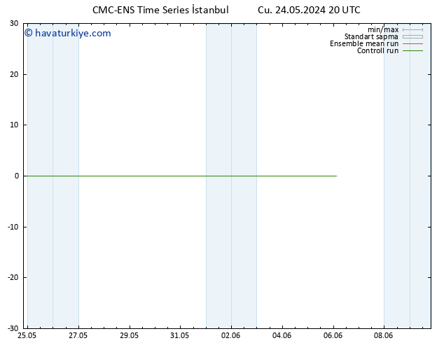 500 hPa Yüksekliği CMC TS Çar 29.05.2024 14 UTC