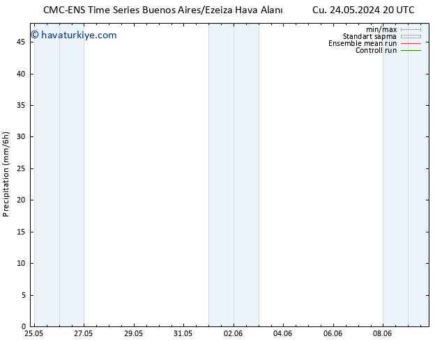 Yağış CMC TS Çar 29.05.2024 20 UTC