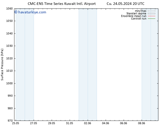 Yer basıncı CMC TS Paz 26.05.2024 20 UTC