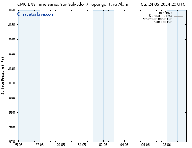 Yer basıncı CMC TS Per 06.06.2024 02 UTC