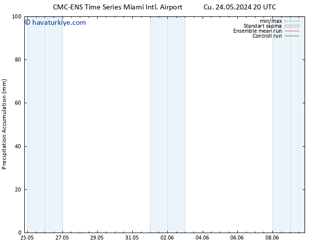 Toplam Yağış CMC TS Cu 24.05.2024 20 UTC