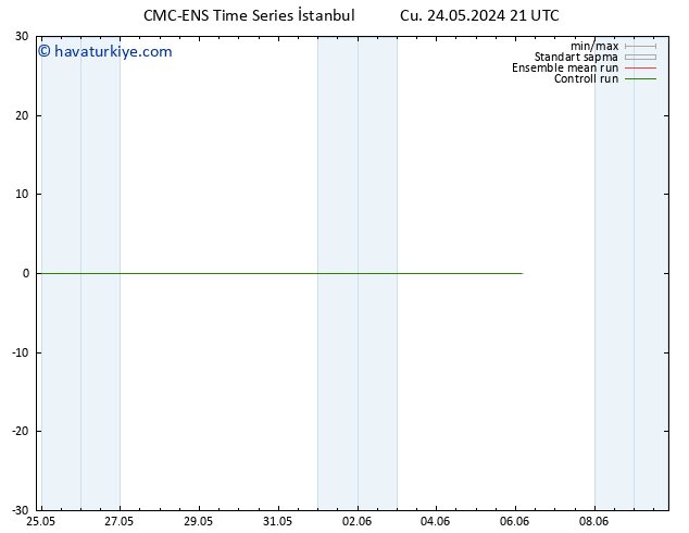 Sıcaklık Haritası (2m) CMC TS Cts 25.05.2024 21 UTC