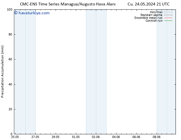 Toplam Yağış CMC TS Çar 29.05.2024 21 UTC