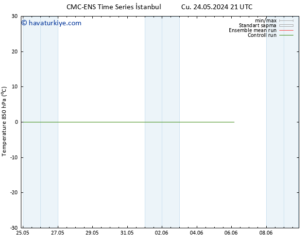 850 hPa Sıc. CMC TS Per 06.06.2024 03 UTC