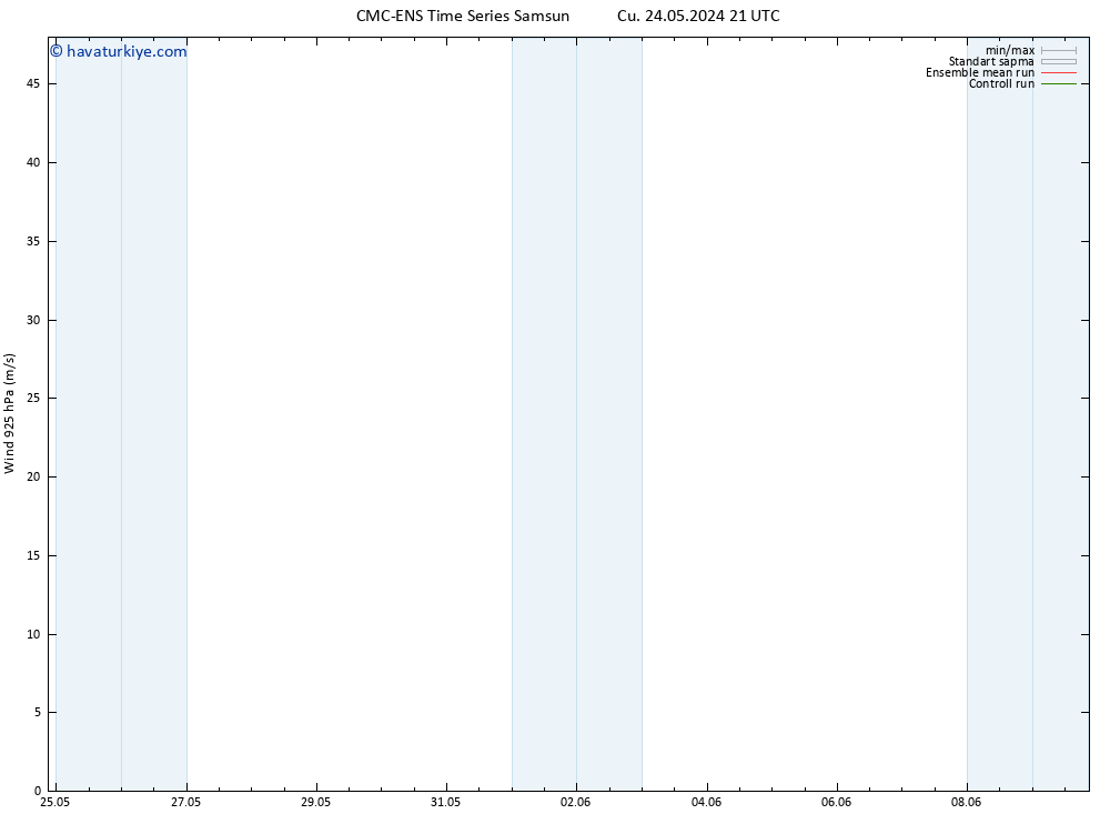 Rüzgar 925 hPa CMC TS Çar 05.06.2024 09 UTC