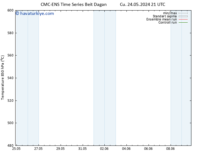 500 hPa Yüksekliği CMC TS Cu 31.05.2024 15 UTC