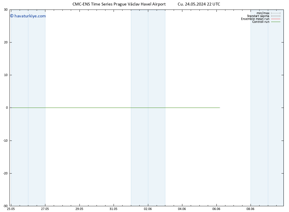 Rüzgar 10 m CMC TS Cu 24.05.2024 22 UTC