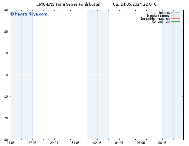 Sıcaklık Haritası (2m) CMC TS Cts 25.05.2024 22 UTC