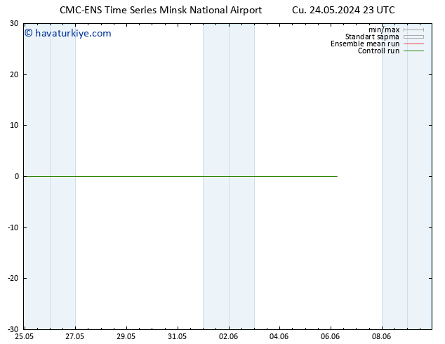 500 hPa Yüksekliği CMC TS Cts 25.05.2024 05 UTC