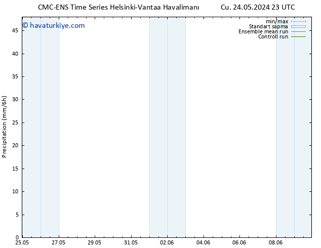 Yağış CMC TS Paz 02.06.2024 23 UTC