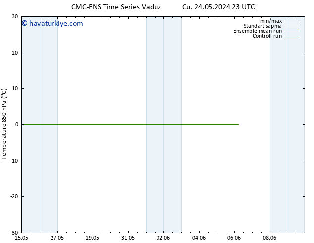 850 hPa Sıc. CMC TS Cu 31.05.2024 05 UTC