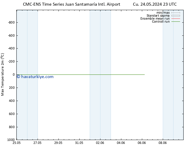 Maksimum Değer (2m) CMC TS Pzt 27.05.2024 11 UTC