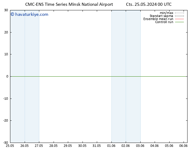 500 hPa Yüksekliği CMC TS Cts 25.05.2024 06 UTC