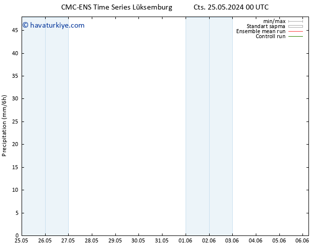 Yağış CMC TS Sa 28.05.2024 12 UTC