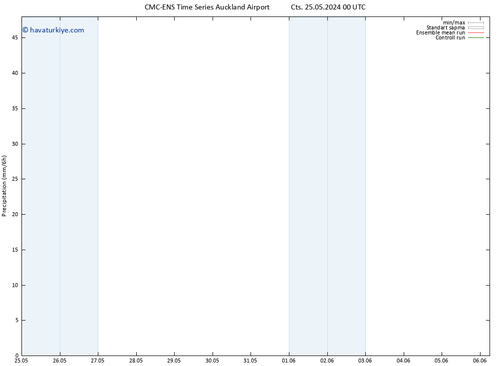 Yağış CMC TS Çar 29.05.2024 18 UTC