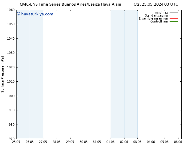 Yer basıncı CMC TS Cts 25.05.2024 06 UTC