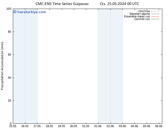 Toplam Yağış CMC TS Sa 28.05.2024 00 UTC