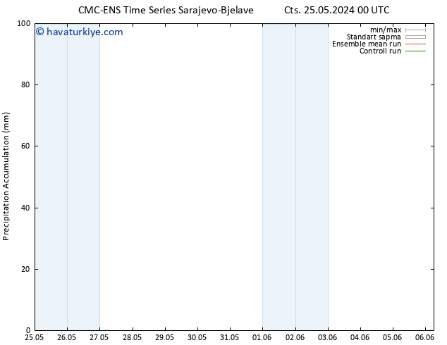 Toplam Yağış CMC TS Per 06.06.2024 06 UTC