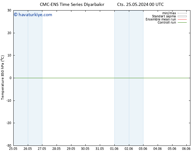 850 hPa Sıc. CMC TS Çar 29.05.2024 18 UTC