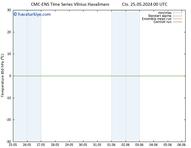 850 hPa Sıc. CMC TS Çar 29.05.2024 18 UTC