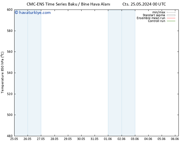 500 hPa Yüksekliği CMC TS Pzt 27.05.2024 00 UTC