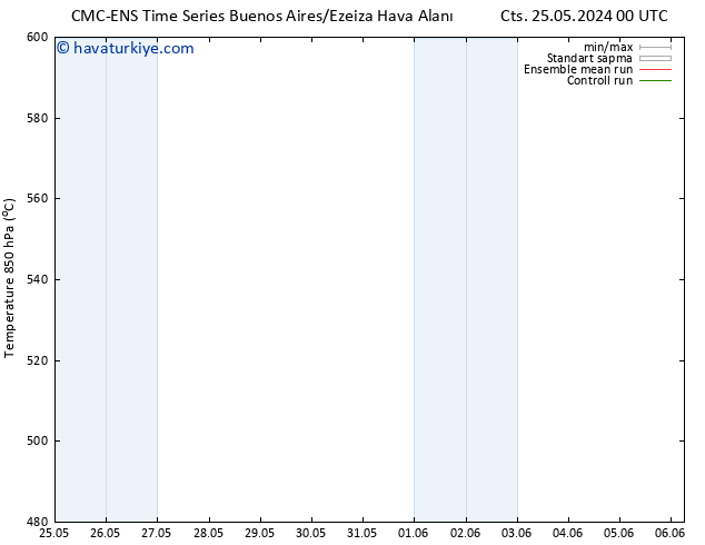 500 hPa Yüksekliği CMC TS Cts 25.05.2024 00 UTC