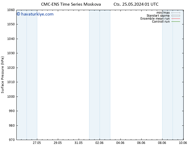 Yer basıncı CMC TS Cts 25.05.2024 07 UTC