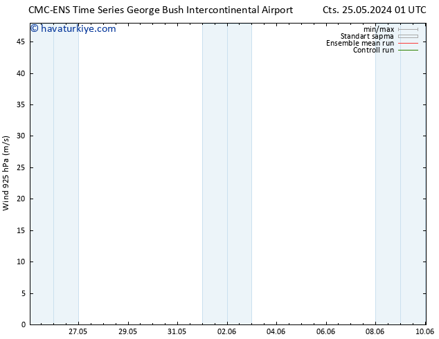 Rüzgar 925 hPa CMC TS Per 30.05.2024 19 UTC