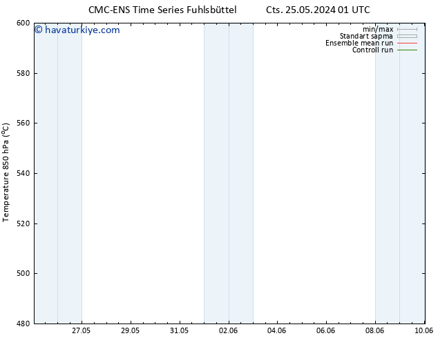 500 hPa Yüksekliği CMC TS Pzt 03.06.2024 01 UTC