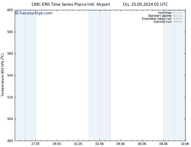 500 hPa Yüksekliği CMC TS Paz 26.05.2024 07 UTC