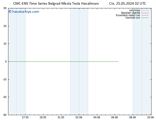 Sıcaklık Haritası (2m) CMC TS Paz 26.05.2024 02 UTC