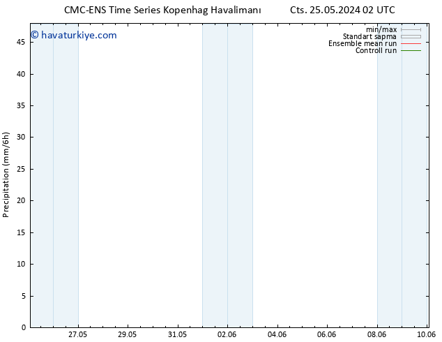 Yağış CMC TS Çar 29.05.2024 20 UTC