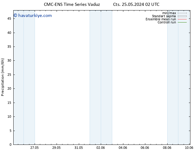 Yağış CMC TS Cu 31.05.2024 14 UTC