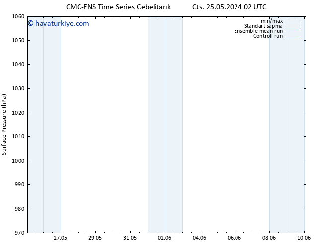 Yer basıncı CMC TS Çar 29.05.2024 14 UTC