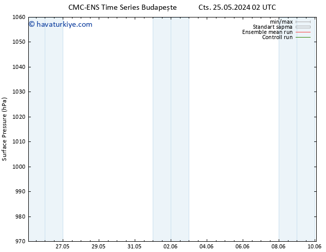 Yer basıncı CMC TS Per 30.05.2024 20 UTC