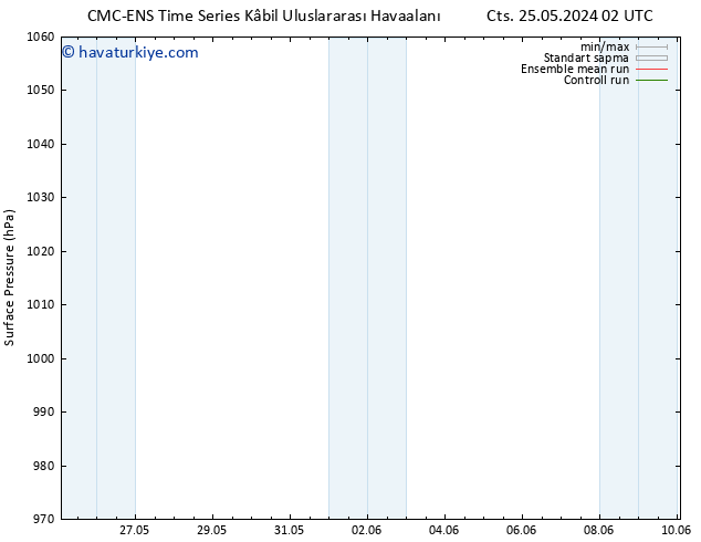 Yer basıncı CMC TS Per 30.05.2024 02 UTC