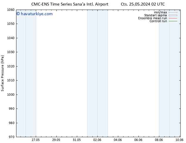 Yer basıncı CMC TS Pzt 27.05.2024 20 UTC