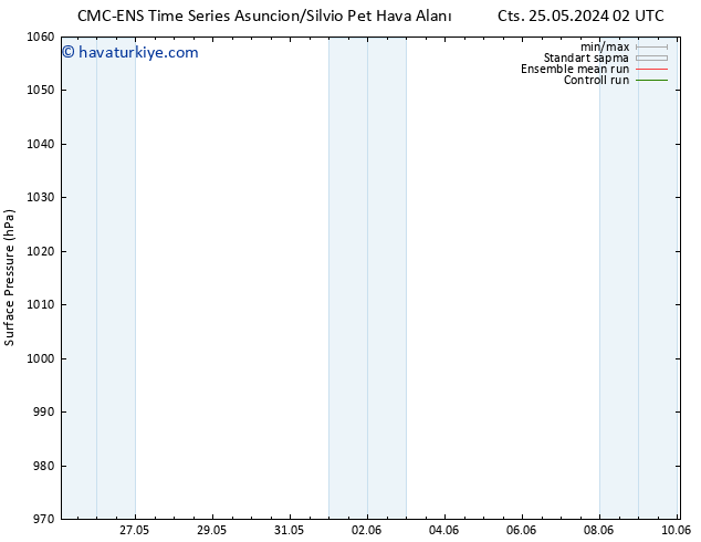 Yer basıncı CMC TS Cu 31.05.2024 20 UTC