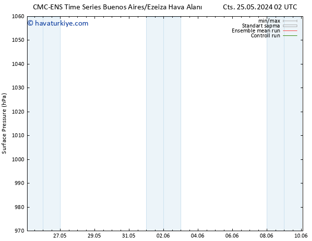 Yer basıncı CMC TS Paz 02.06.2024 02 UTC