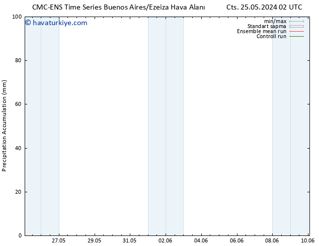 Toplam Yağış CMC TS Cts 25.05.2024 08 UTC