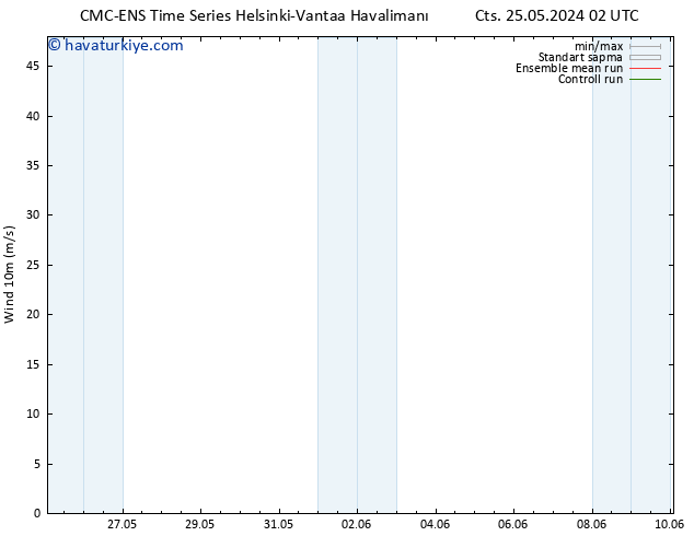 Rüzgar 10 m CMC TS Çar 29.05.2024 20 UTC