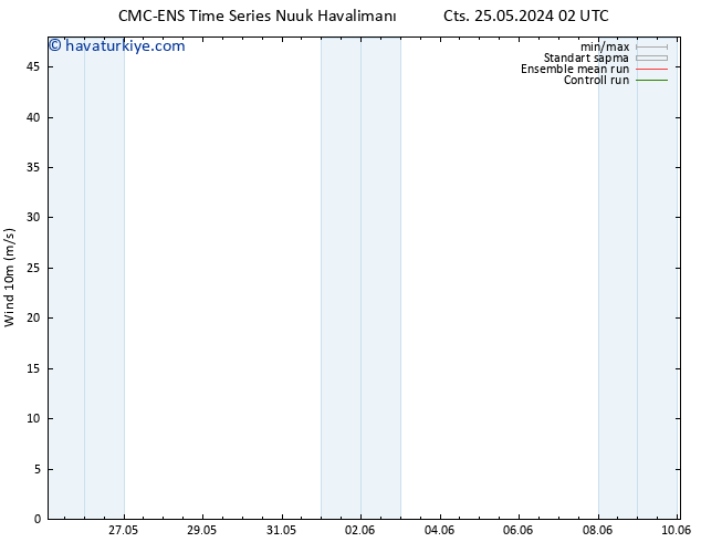 Rüzgar 10 m CMC TS Cts 01.06.2024 02 UTC