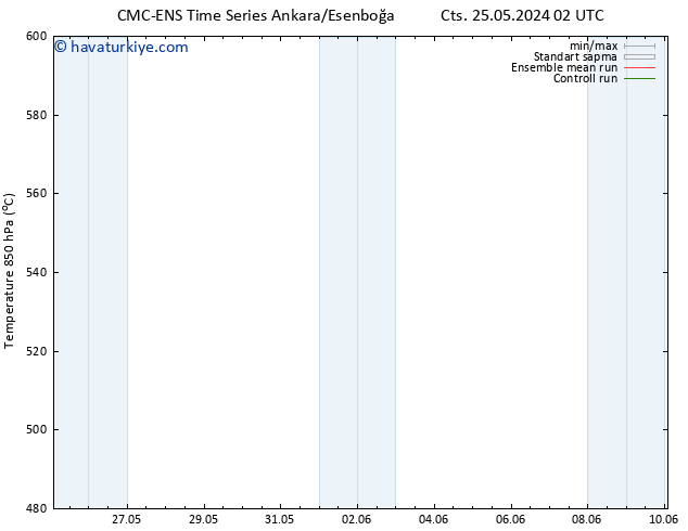 500 hPa Yüksekliği CMC TS Cts 25.05.2024 20 UTC