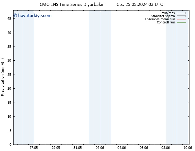 Yağış CMC TS Cts 01.06.2024 03 UTC