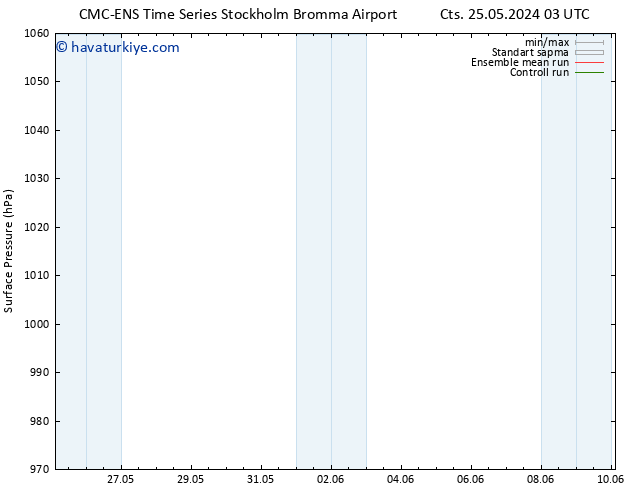 Yer basıncı CMC TS Per 30.05.2024 09 UTC