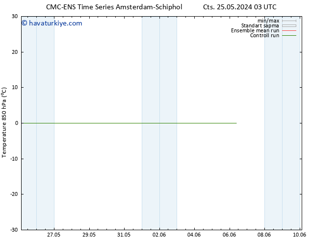 850 hPa Sıc. CMC TS Cu 31.05.2024 09 UTC