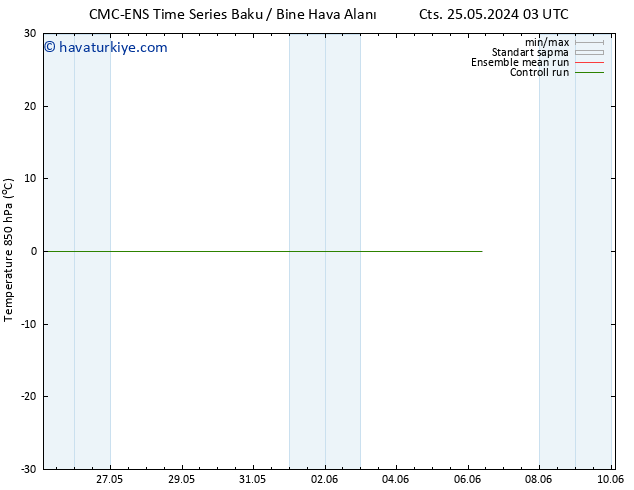 850 hPa Sıc. CMC TS Cts 01.06.2024 21 UTC